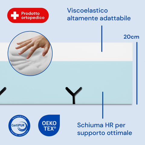 Waterdichte matras is visco -elastisch plus
