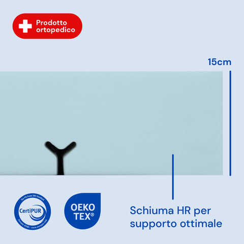 HR schuim waterdichte matras