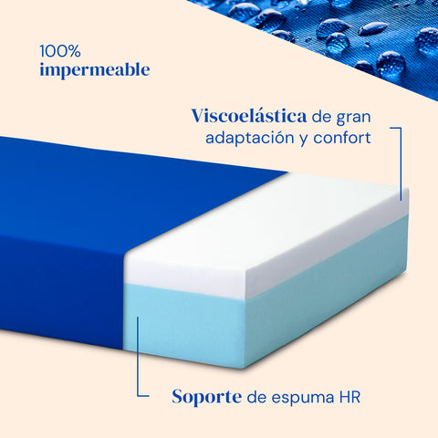 Cama articulada hospitalaria de carro elevador con colchón viscoelástico Professional V3 - 90x200 cm