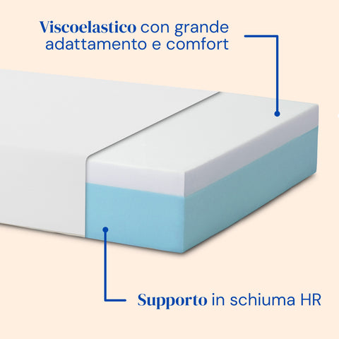 Elektrisch orthopedisch bed met visco tencel -matras