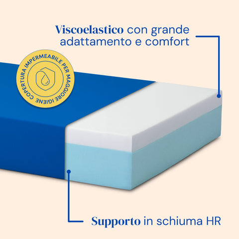 Letto ospedaliero con gambe regolabili, materasso sanitario e sponde letto - 90x200 cm