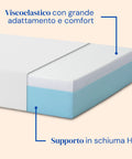 Materasso di schiuma memory foam e hr, fodera tessuto tencel