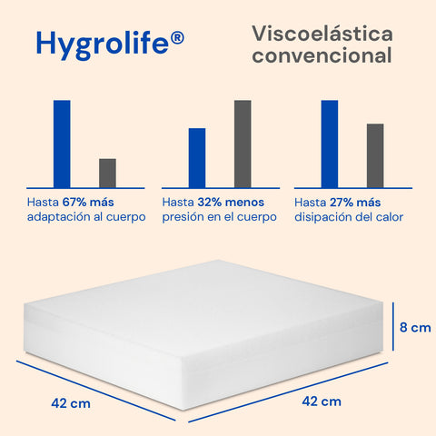 Orthopedisch anti -systeem kussen | Schuim voor de preventie van Hygrolife® -plagen | Waterdicht en ademend