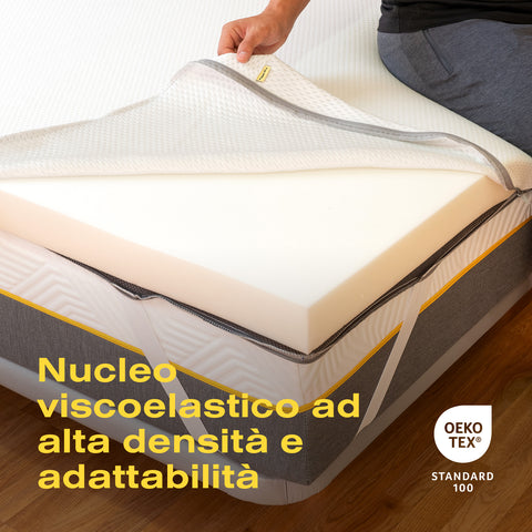 Toppermatras | Visco -elastisch | 7 cm. | Ferlex Elion